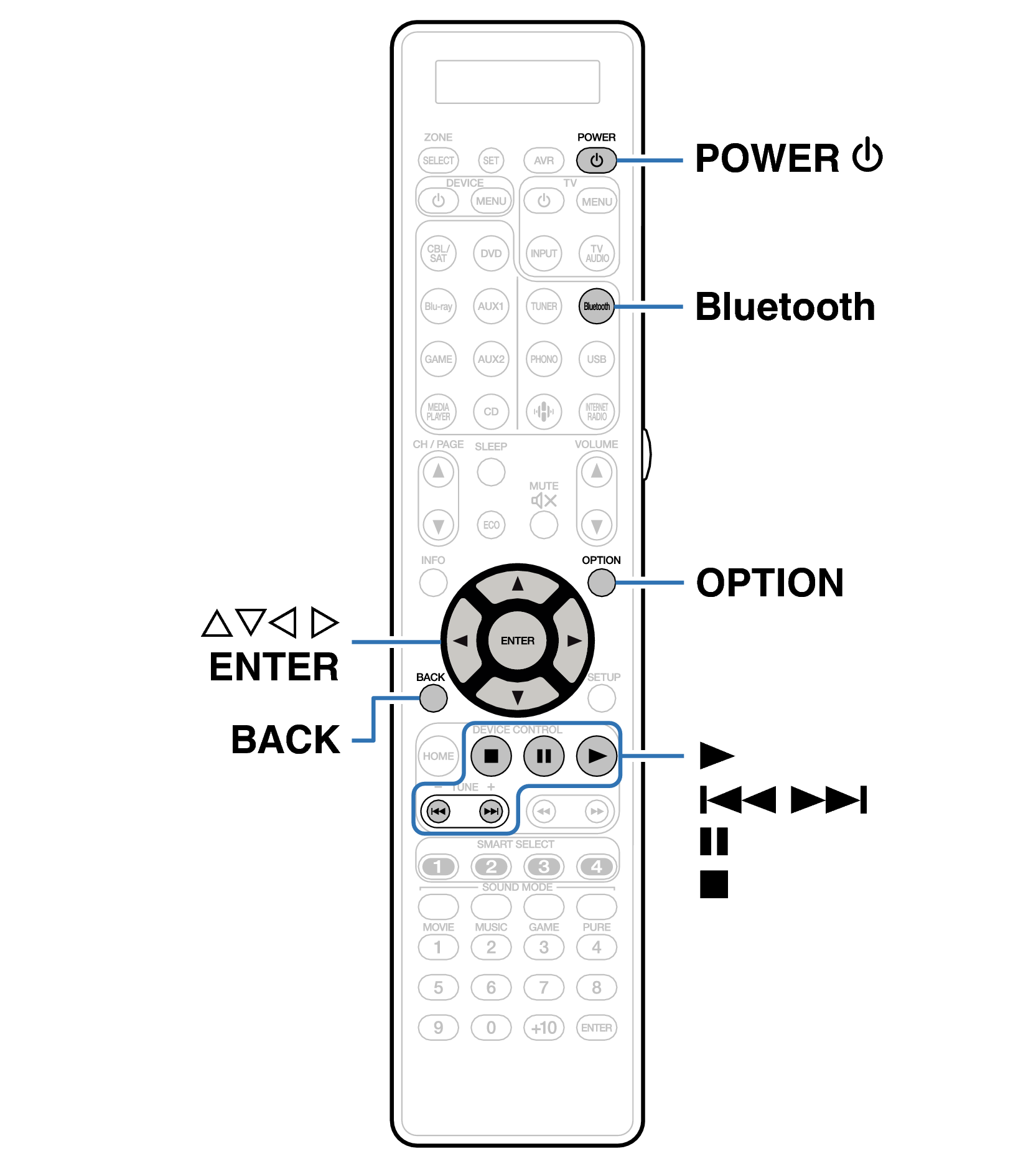 Ope Bluetooth RC038